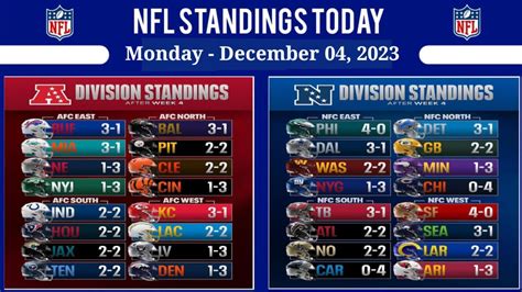 1982 nfl conference standings